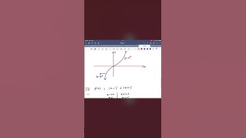 Graph f(x) = x |x| in 30 Seconds! | JEE Trick Explained Fast#jeeproblems #jee graphs