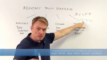 cfa economics monetary policy strategies cfa-course.com
