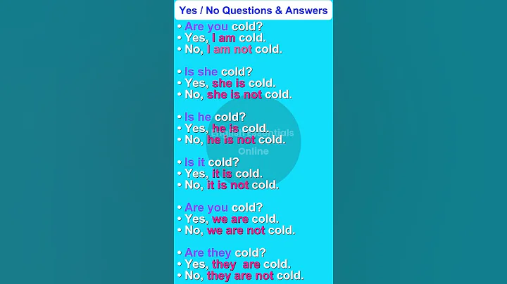 YES / NO • Be Questions and Answers  | English Speaking Practice | Learn English