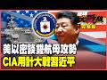 全球金融市場的波動