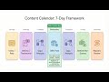 Start Digital Marketing Today &amp; Get Your First Client in 7 Days
