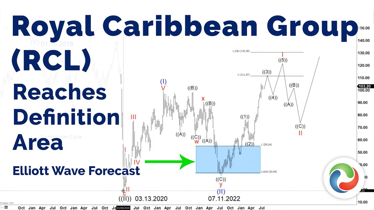 Royal Caribbean Group (RCL) reaches definition area - YouTube