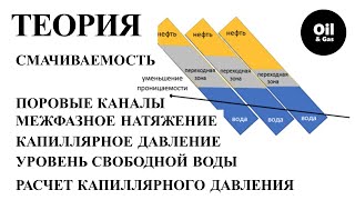 Поверхностное натяжение. Капиллярное давление в пористых средах (керн)/Capillary pressure in porous?