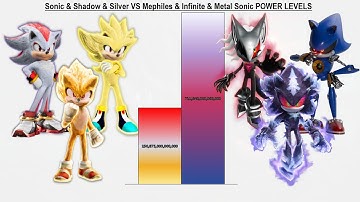 Sonic & Shadow & Silver VS Mephiles & Infinite & Metal Sonic POWER LEVELS - Sonic 1/Sonic 2/Sonic 3