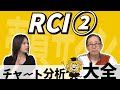その売買サインで本当にいいの？！【チャート分析大全 -36- RCI②】
