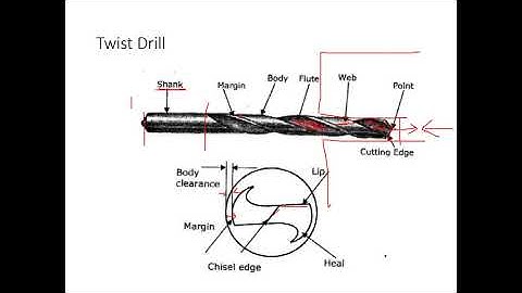 12. Drilling Machine types and processes Dr. SM Hussaini