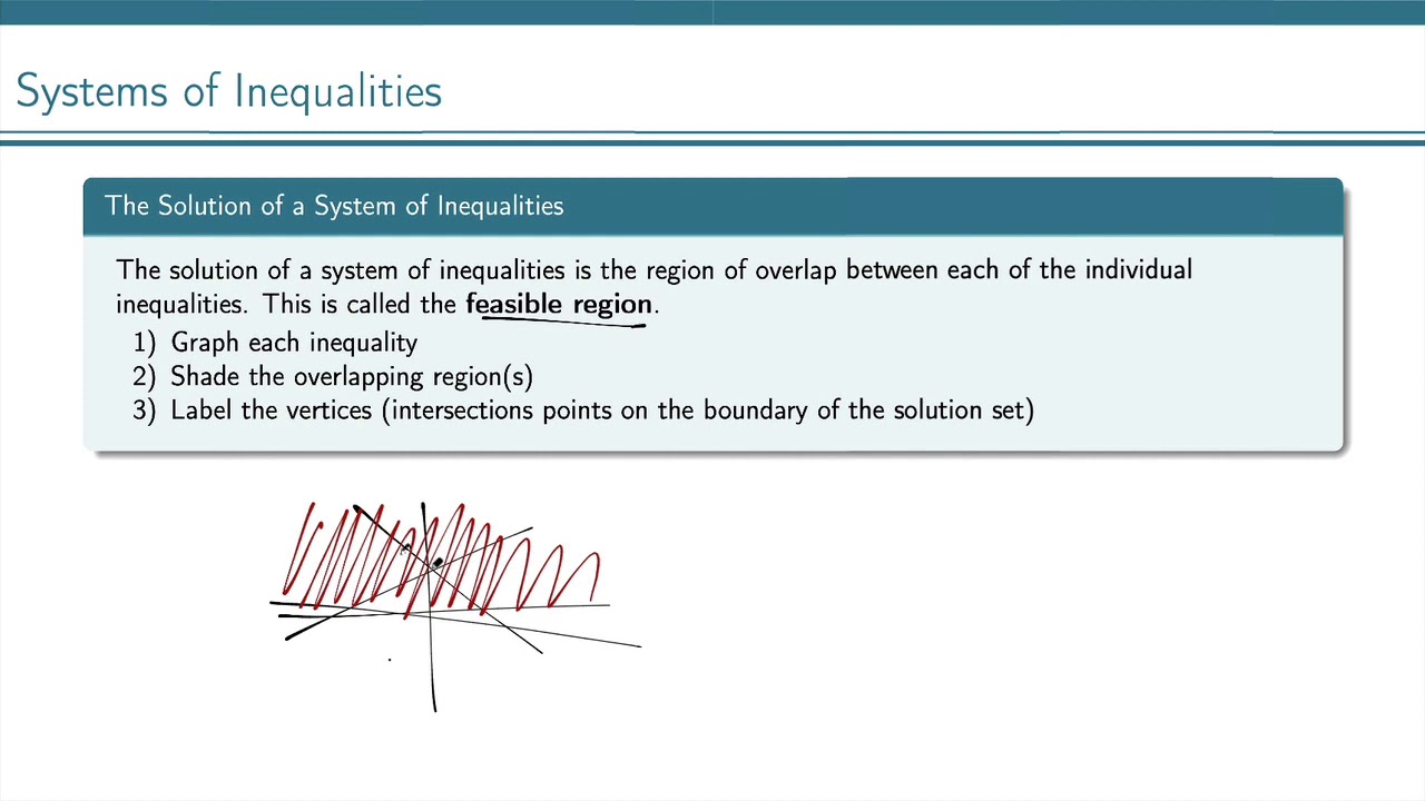 Systems of Inequalities and Boundedness - YouTube