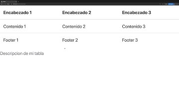 Curso Bootstrap - Tablas, clase general y caption
