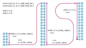 Midnote: Why Cpp Loops End - Lisa Lippincott - C++ on Sea 2023