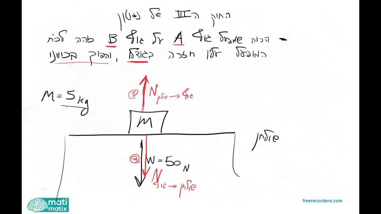 חוקי ניוטון- 9. החוק השלישי של ניוטון וסיכום שלושת החוקים.