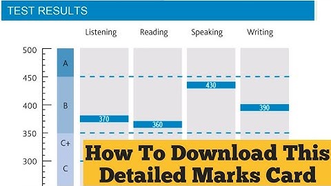 Official OET Result Statement| OET Result Checking | OET Mark Sheet |