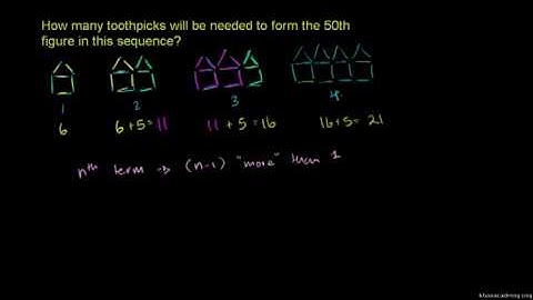 Inductive Patterns