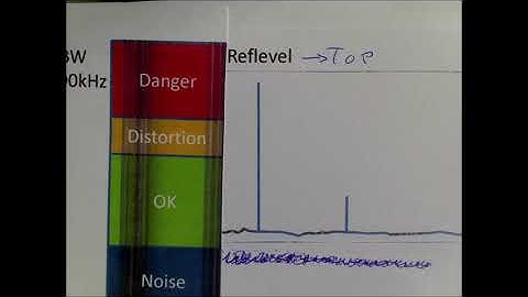 tinySA basic introduction