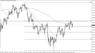 USD/JPY Technical Analysis for November 19, 2019 by FXEmpire