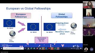 Postdoctoral Fellowships 2026 - Session d'information - 29/04/2026
