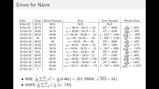 ECON 3460: Calculating Error and the Autocorrelation Function, Trend/Cycle/Seasonality