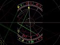 What S A Natal Chart 