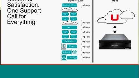 Ransomware Recovery Tech Demo 4/19