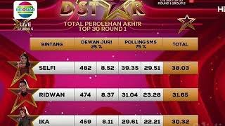 Babak Pertama Grup 2 Top 30 D'Star: Selfi Tertinggi, Tika Terendah