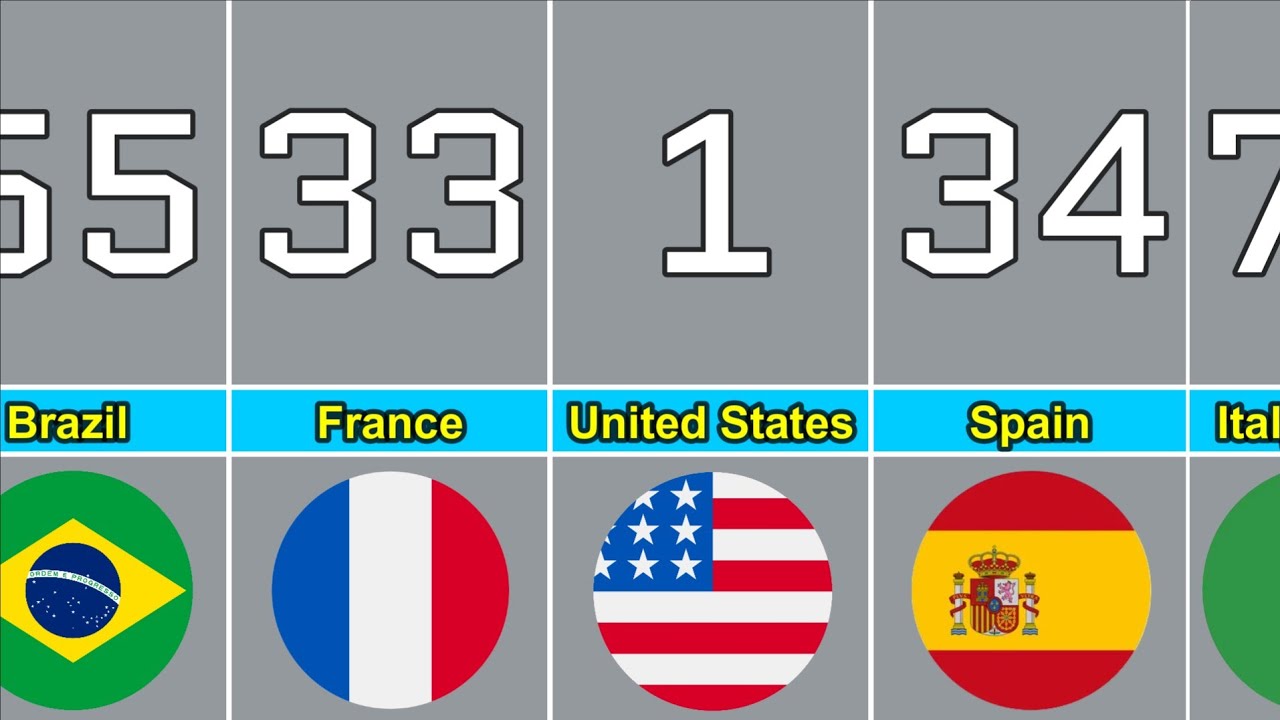Telephone Code From Different Countries