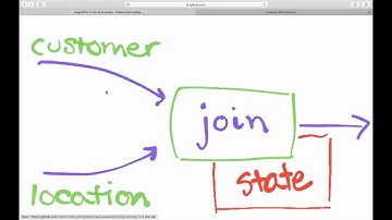 Joins in Materialize