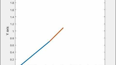Matlab| Simple Animation| 2R Robotic Arm
