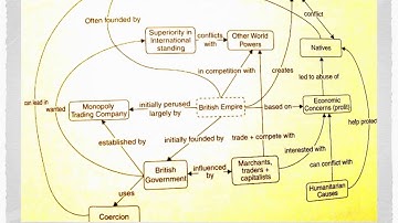 concept and dialogue maps