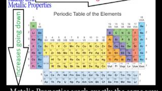 Periodic Trends Song - Challenge Thursday Episode 2
