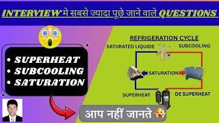 Superheat aur Subcooling Kya Hota Hai? | Full HVAC Explained in Hindi