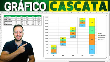 Como fazer Gráfico de Cascata Segmentada no Excel com Valor Acumulado