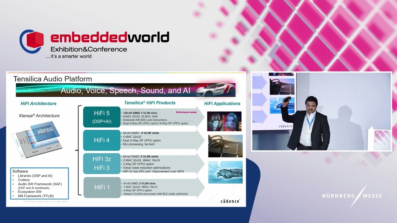 Cadence Tensilica IP Solutions for Automotive Market