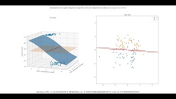 3D Visualization of a Logistic Regression with multiple independent variables algorithm