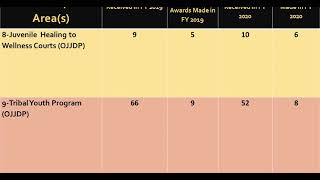CTAS Purpose Areas 8, 9 (OJJDP)