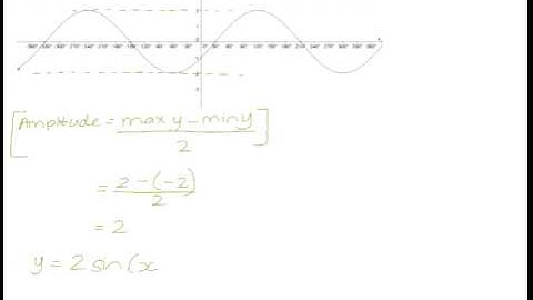 Finding the equation of a sine graph