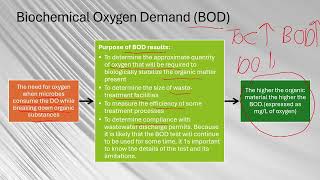 CHE4213 Advanced Wastewater Engineering  - Topic 3.1