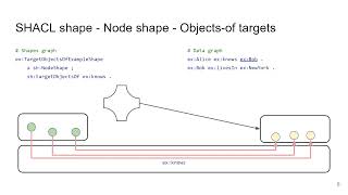 NSWI144p10 - SHACL, Direct Mapping, R2RML - Data on the Web