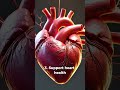 10 Science Backed Reason Why You Should Eat Dates Everyday #health #food #healthlifestyle #shorts