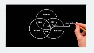 3 Mind-Blowing Steps to Discover Your True Self