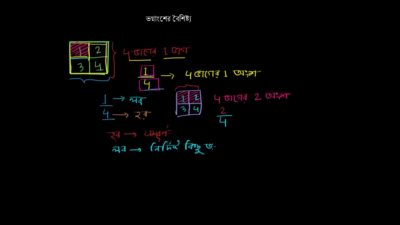 Hor Math ভগ্নাংশের লব ও হর (Numerator & Denominator of a Fraction) - YouTube