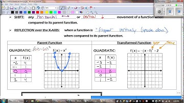 AT Algebra Unit 9.3 Notes - Video 1