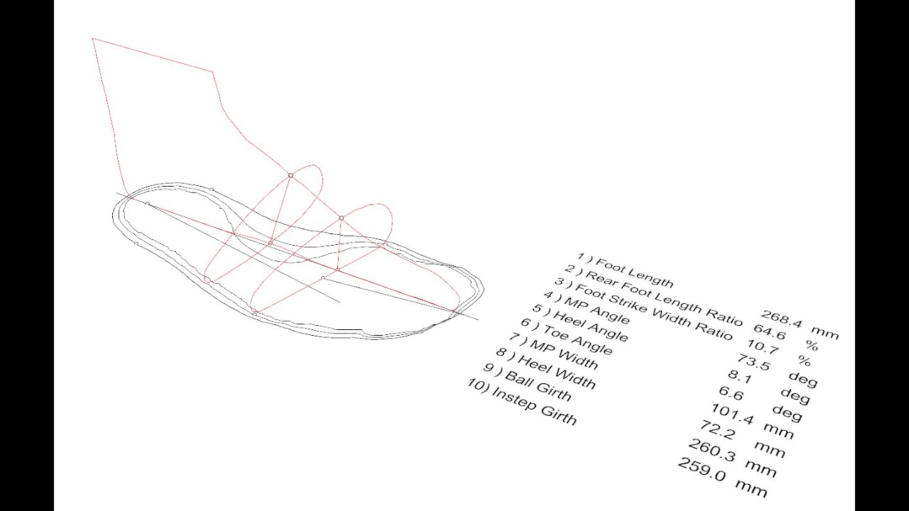 Auto ShoeLast Design from 3D FootScan