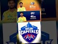 Come back of csk well play sanju samson and Kartik sharma ❤️🔥❤️🔥😈😈♥️♥️👍👍🤌🤌 #cskipl