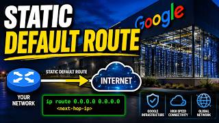 Default Routes and Static Routes explanation