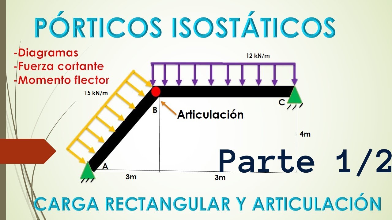 Pórticos Isostáticos -CARGA RECTANGULAR INCLINADA Y ARTICULACIÓN- Fuerza cortante y momento flector