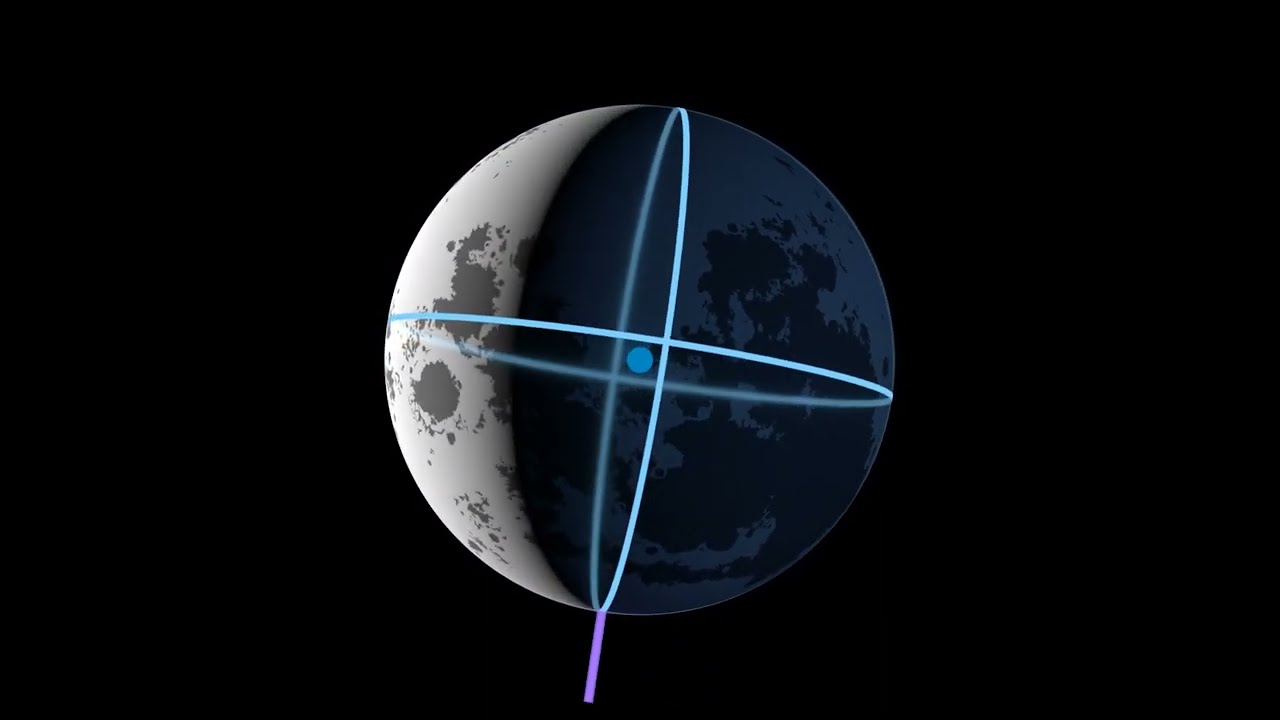 An animated diagram of the subsolar and sub-Earth points for 2021.