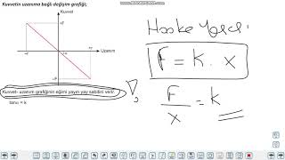 Basi̇t Harmoni̇k Hareket 4