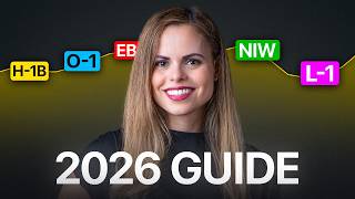 Every U.S. High-Skill Visa Explained in 10 Minutes (2026 Guide)