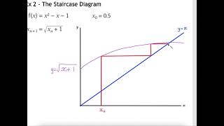 2 Year 13 A Level Maths Numerical Methods   Iteration