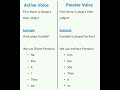 Active Voice vs. Passive Voice: Key Differences