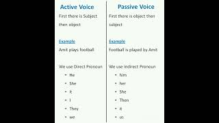 Celebrity Difference between active voice and passive voice.#shorts #short video. Wealth
